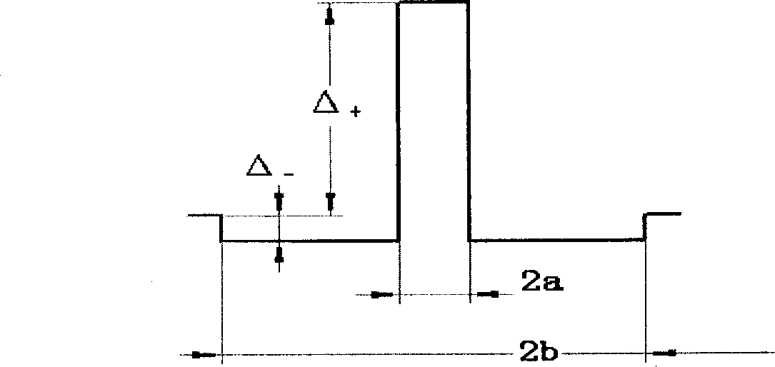 Method for producing low water peak fiber