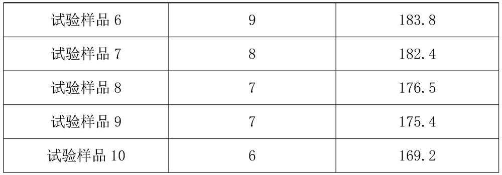 C30 concrete and preparation method thereof