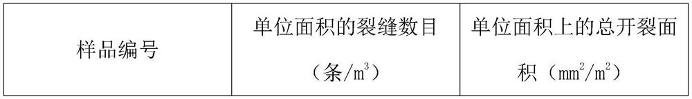 C30 concrete and preparation method thereof