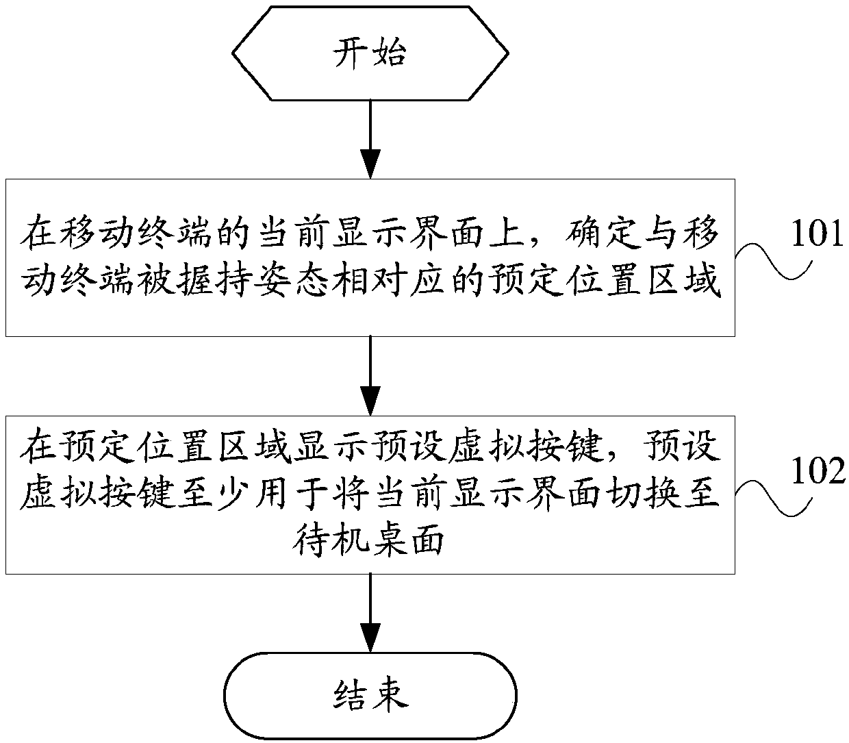 Virtual key display method and mobile terminal