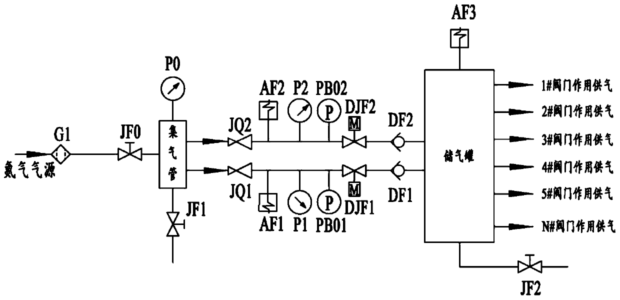 A gas supply path and method for ensuring remote control online redundancy of multiple pneumatic valves