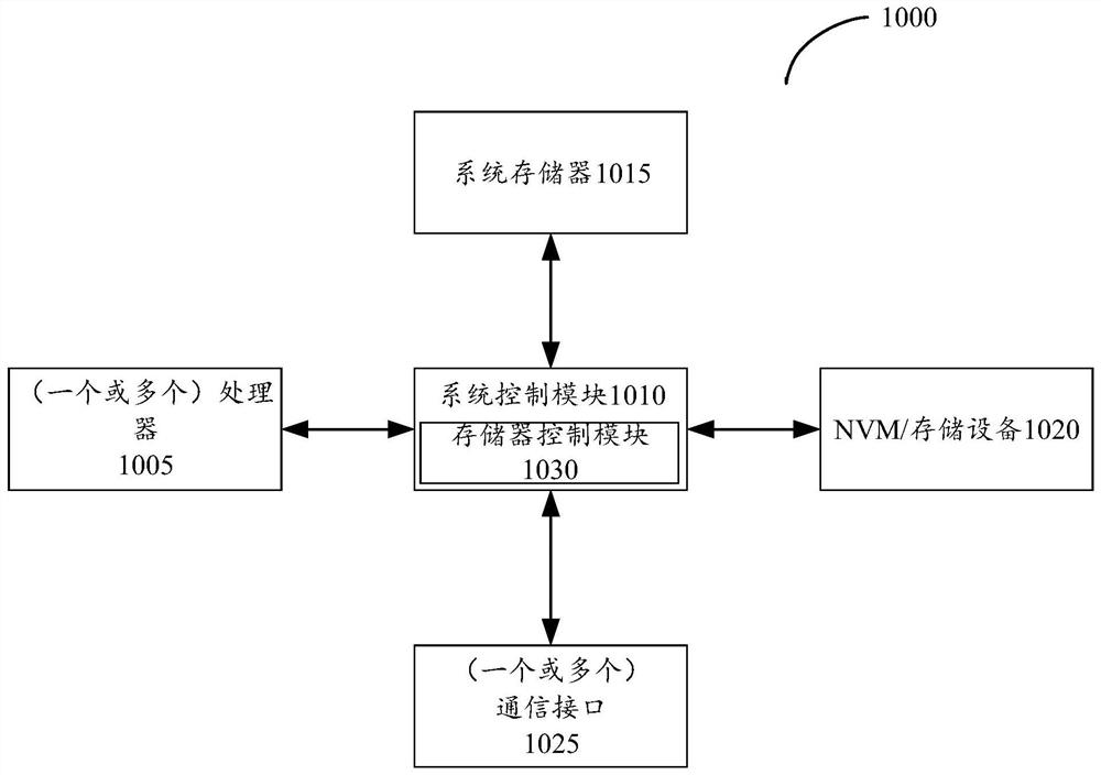 A method and device for realizing a seamless game world regardless of lines