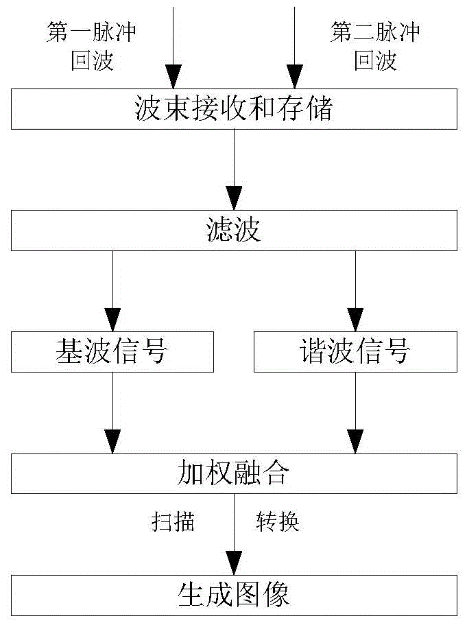 Ultrasonic imaging system and ultrasonic imaging method