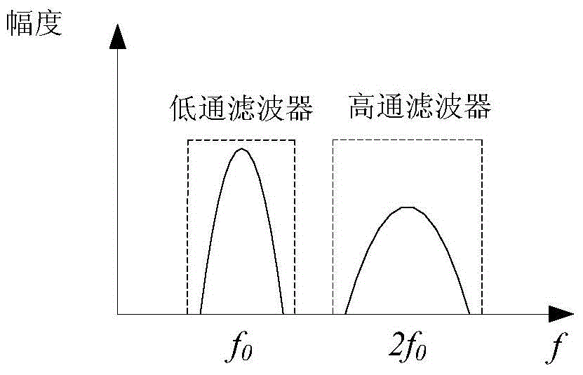 Ultrasonic imaging system and ultrasonic imaging method