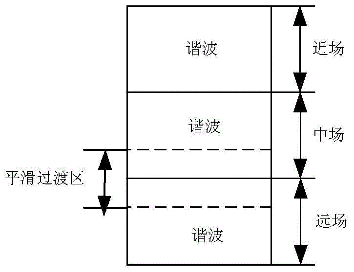 Ultrasonic imaging system and ultrasonic imaging method