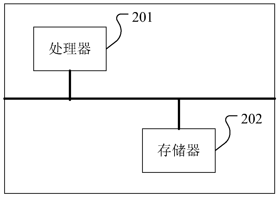 Message popup window system based on layered structure and electronic equipment