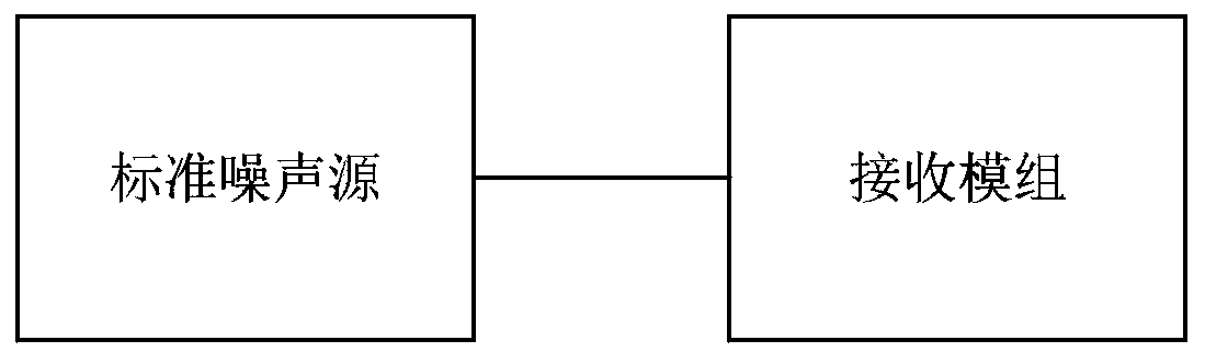 Noise coefficient measurement method, noise coefficient measurement apparatus, noise coefficient measurement device and storage medium