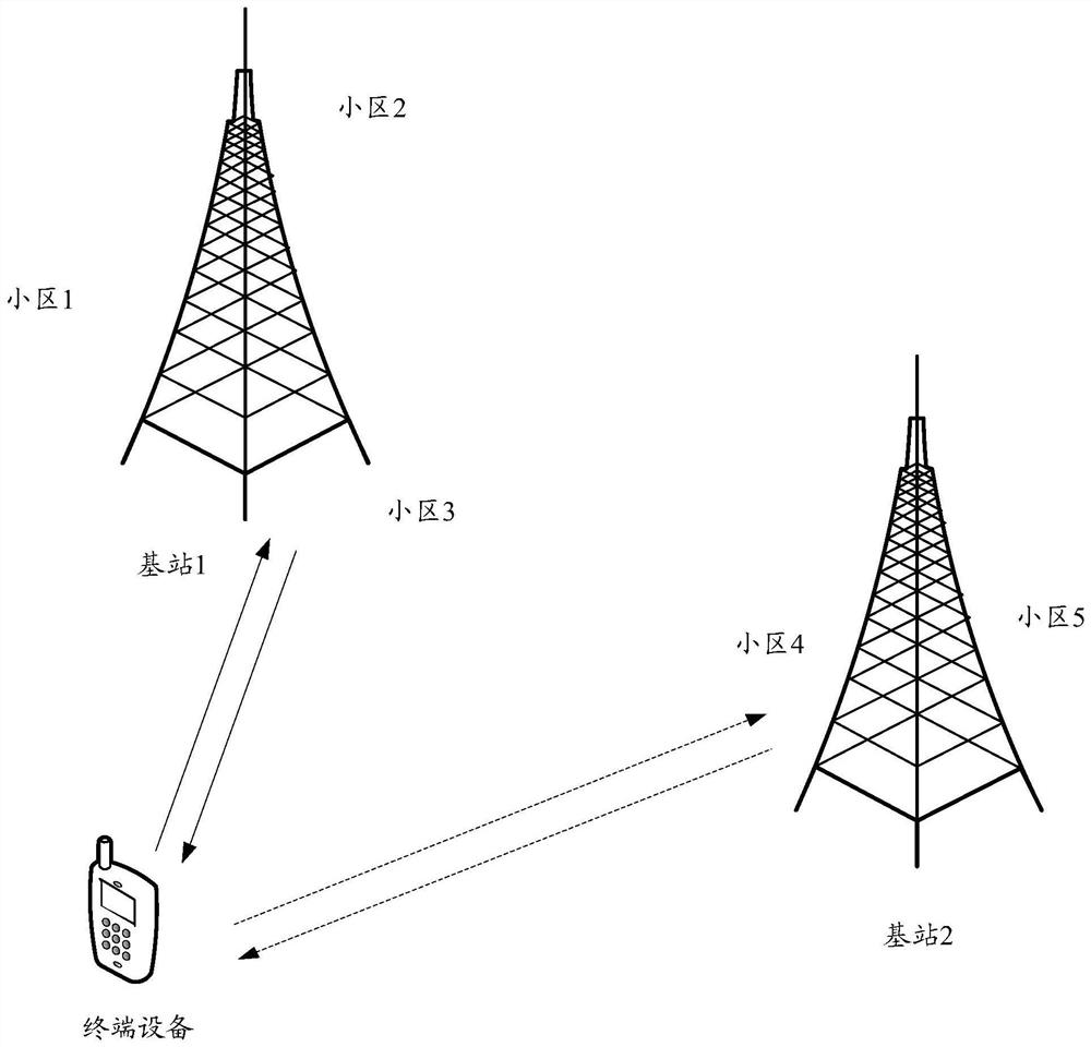 Cell handover, method and device for determining uplink transmit power