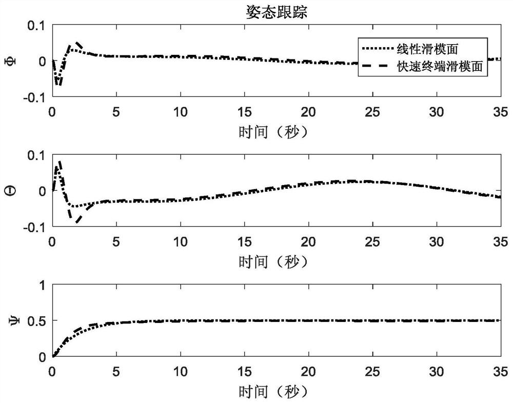 Adaptive control method for quadrotor aircraft based on exponentially enhanced double-power reaching law and fast terminal sliding surface