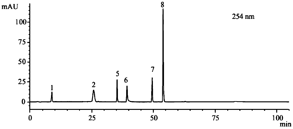 Quantitative detection method for multiple components of Qiju Dihuang Oral Liquid