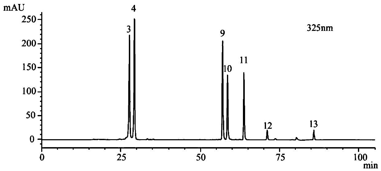 Quantitative detection method for multiple components of Qiju Dihuang Oral Liquid