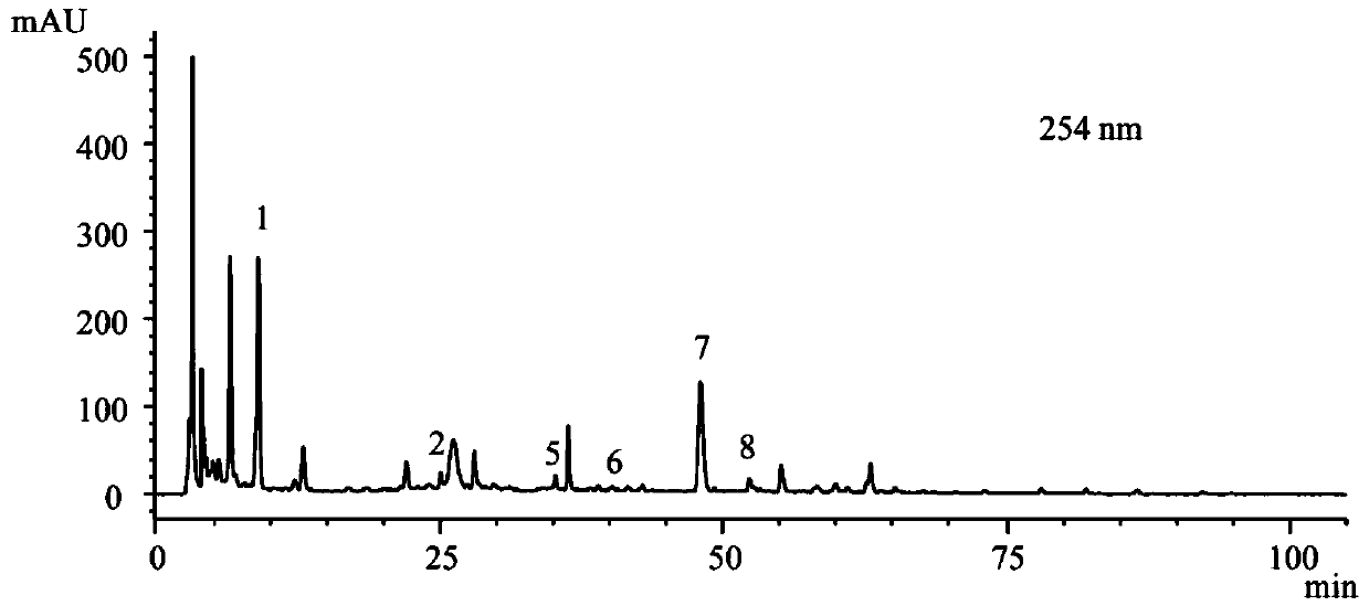 Quantitative detection method for multiple components of Qiju Dihuang Oral Liquid