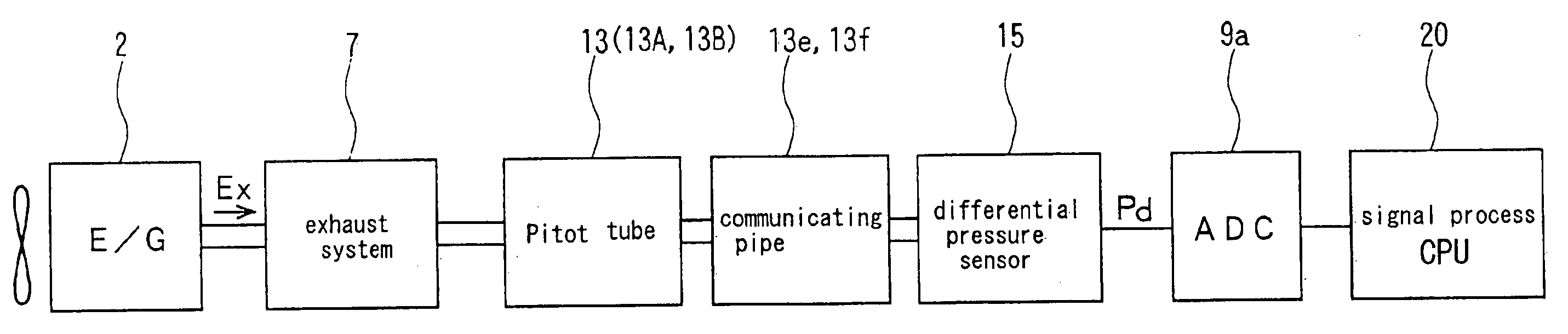 Method and apparatus for measuring exhaust gas flow rate and it's application system for analyzing the exhaust gases from an engine