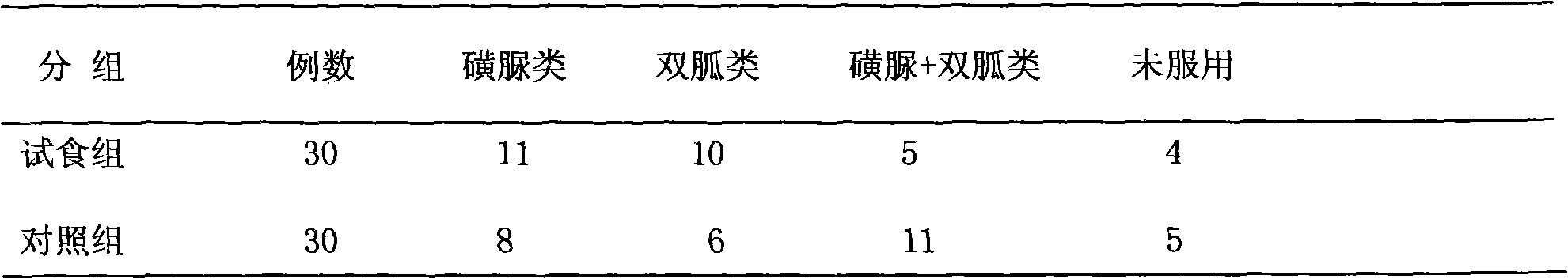 Preparation used for treating diabetes mellitus and preventively treating heart cerebrovascular disease