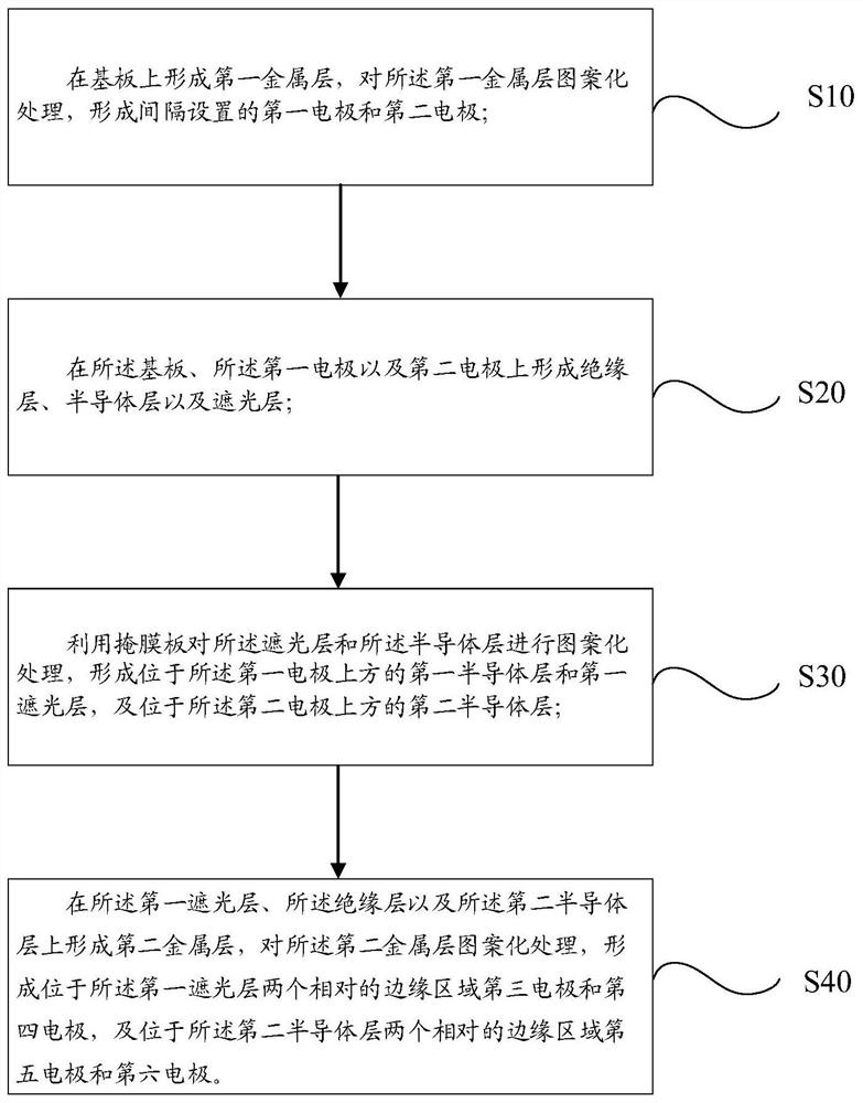 Array substrate and preparation method thereof