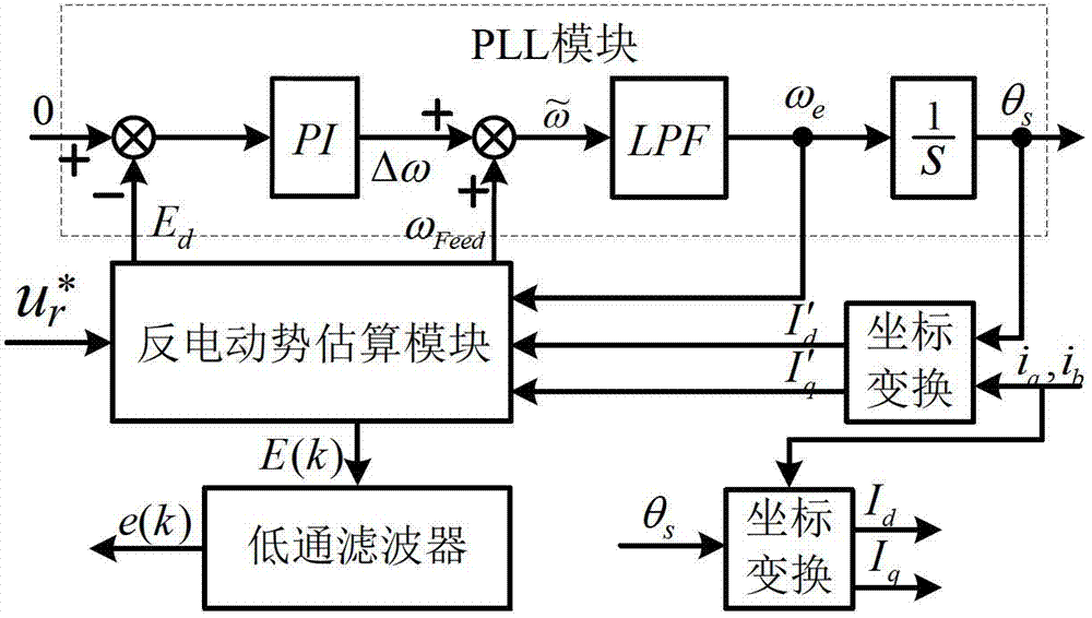 Control method and system for permanent magnet synchronous motor based on current prediction