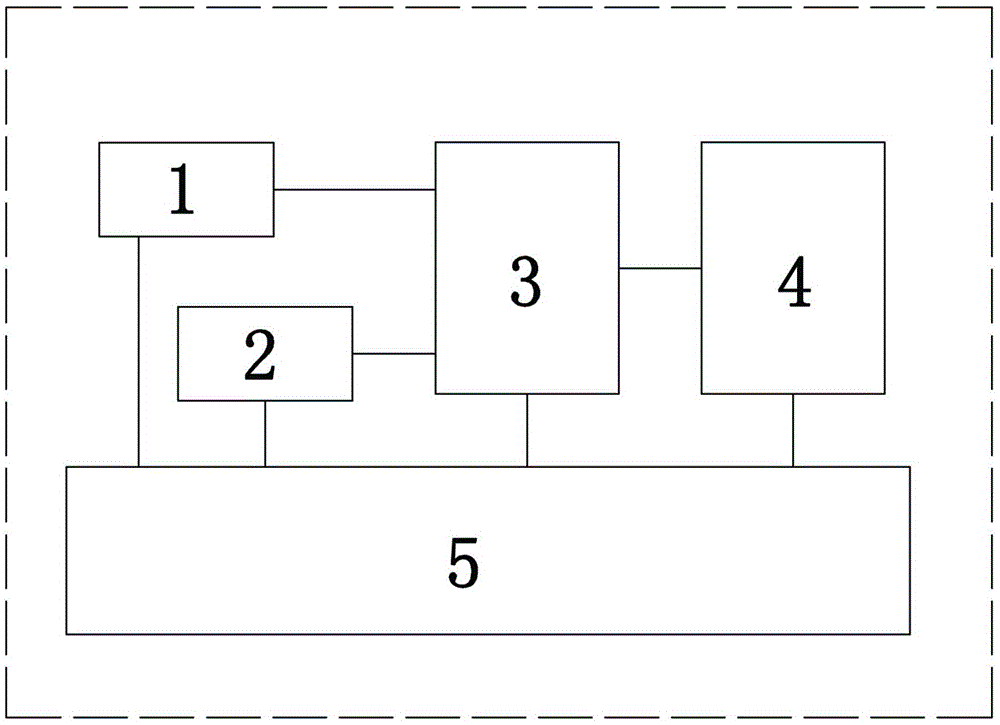 An energy management system and method for a smart micro-grid comprising a plurality of renewable energy sources