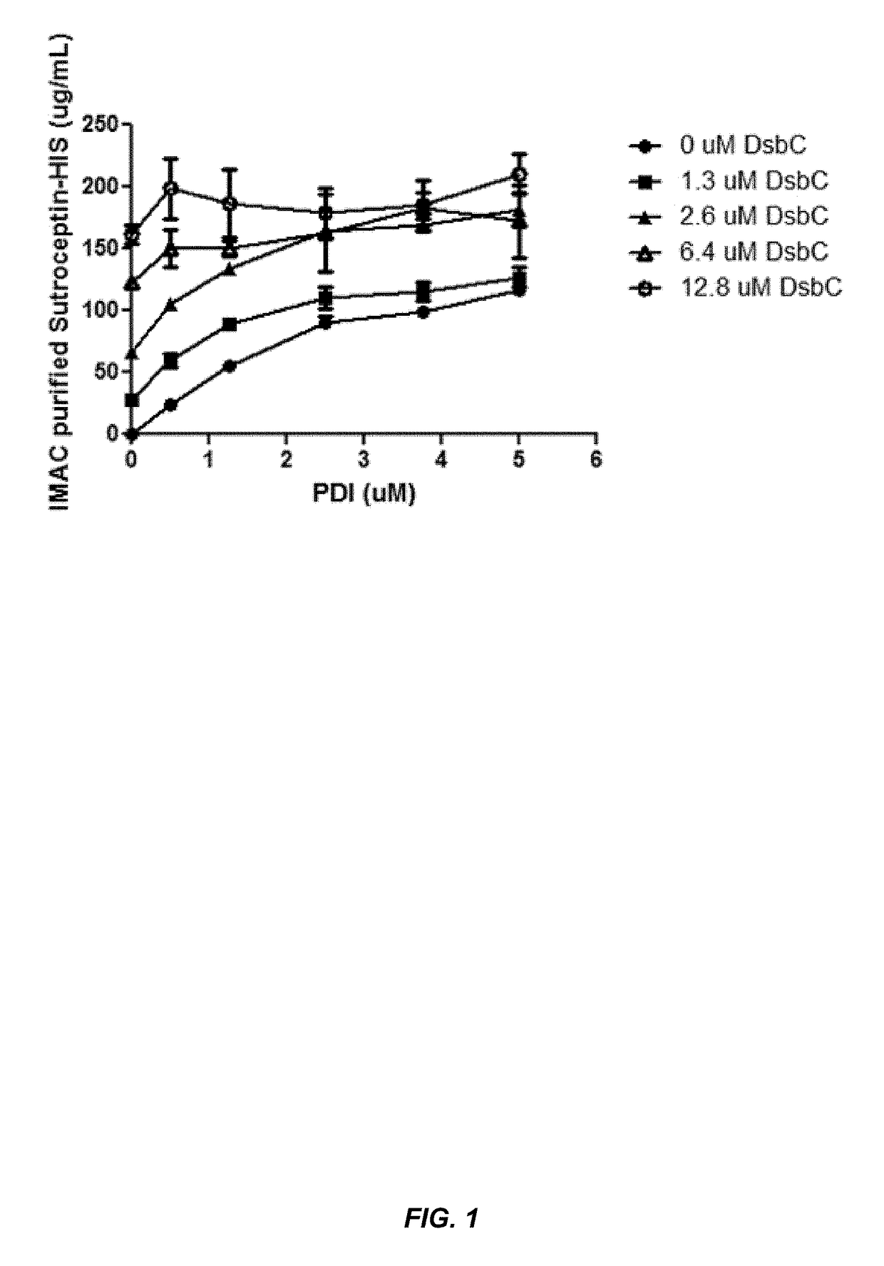 Expression of biologically active proteins in a bacterial cell-free synthesis system using bacterial cells transformed to exhibit elevated levels of chaperone expression