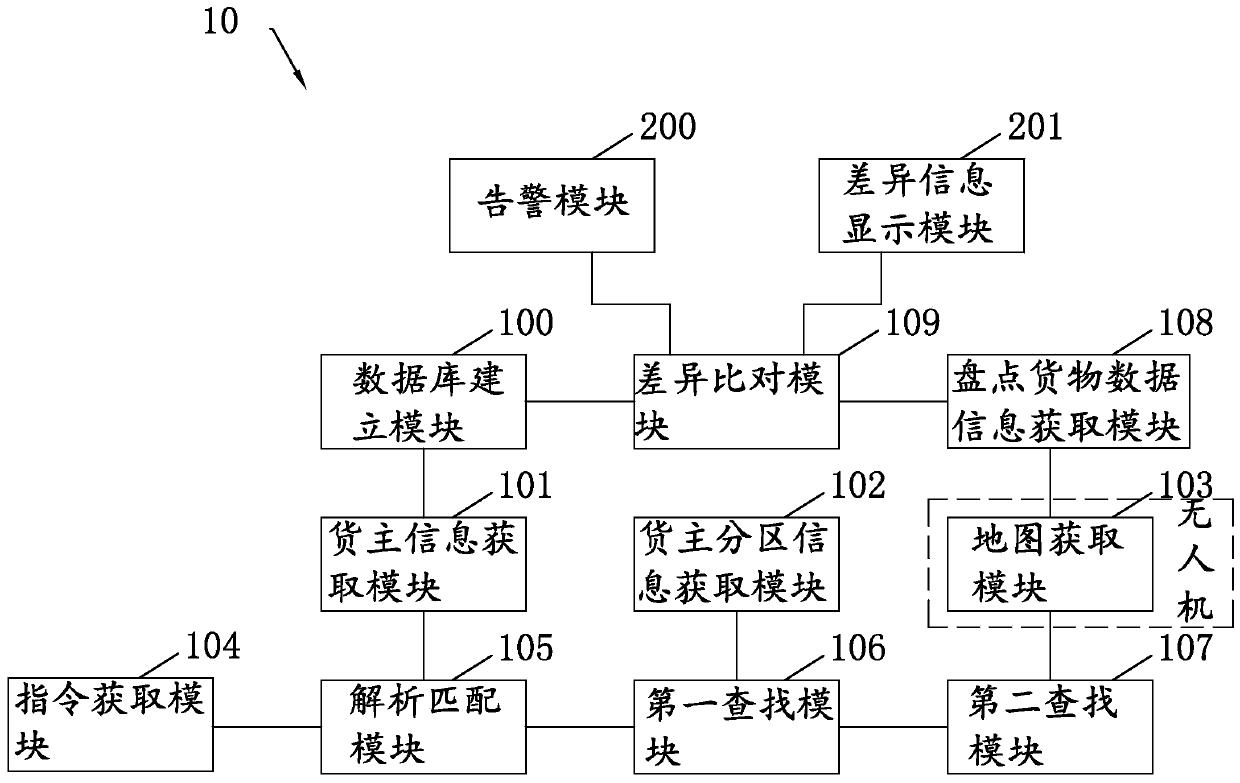 Intelligent logistics warehouse cargo checking method and system based on unmanned aerial vehicle