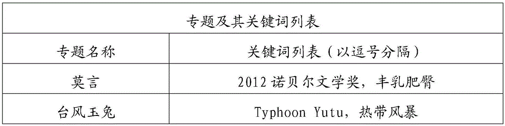 An information collection, processing and retrieval system