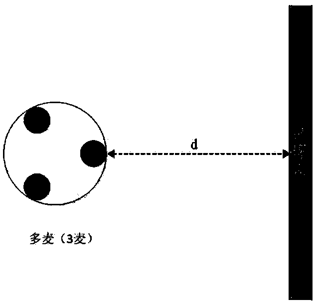 Method for multi-microphone sound mixing of video conference system