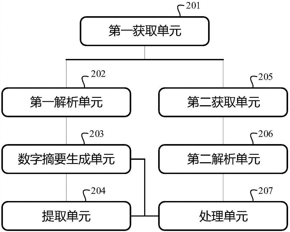 Method and apparatus for verifying authenticity of electronic archives