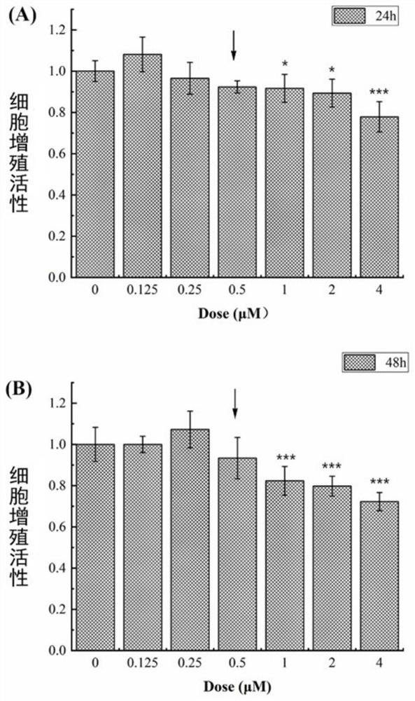 Application of cediranib in preparation of radiotherapy sensitizing drug