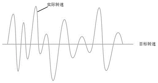 Air conditioner-based speed regulation method and speed regulation system for PG motor and air conditioner