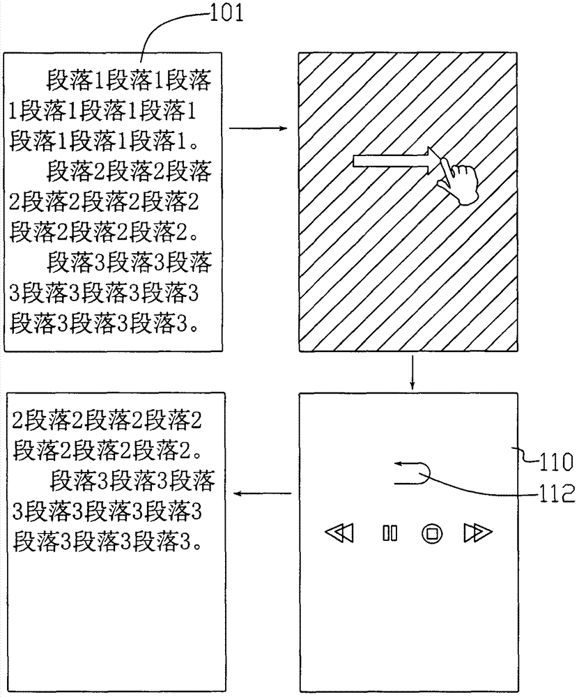 Handheld intelligent electronic equipment information expressing method