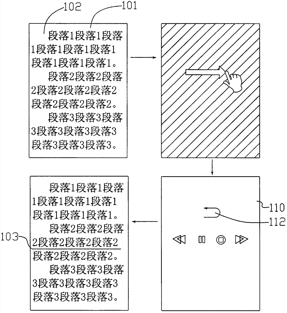 Handheld intelligent electronic equipment information expressing method