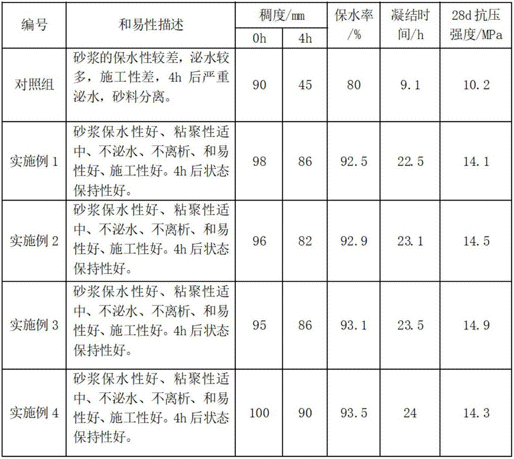 Special plastic stabilizer for machine-made sand plastering mortar