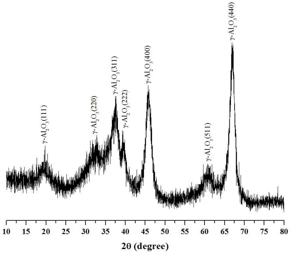 Preparation method of Gamma alumina fiber