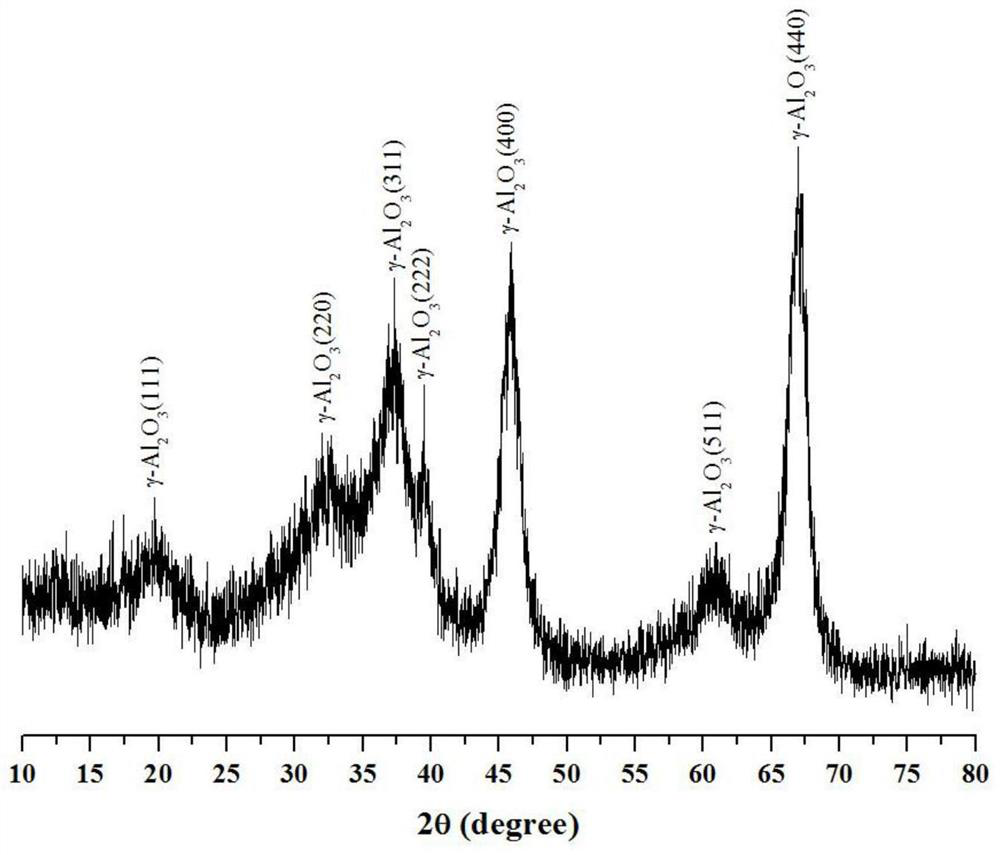 Preparation method of Gamma alumina fiber