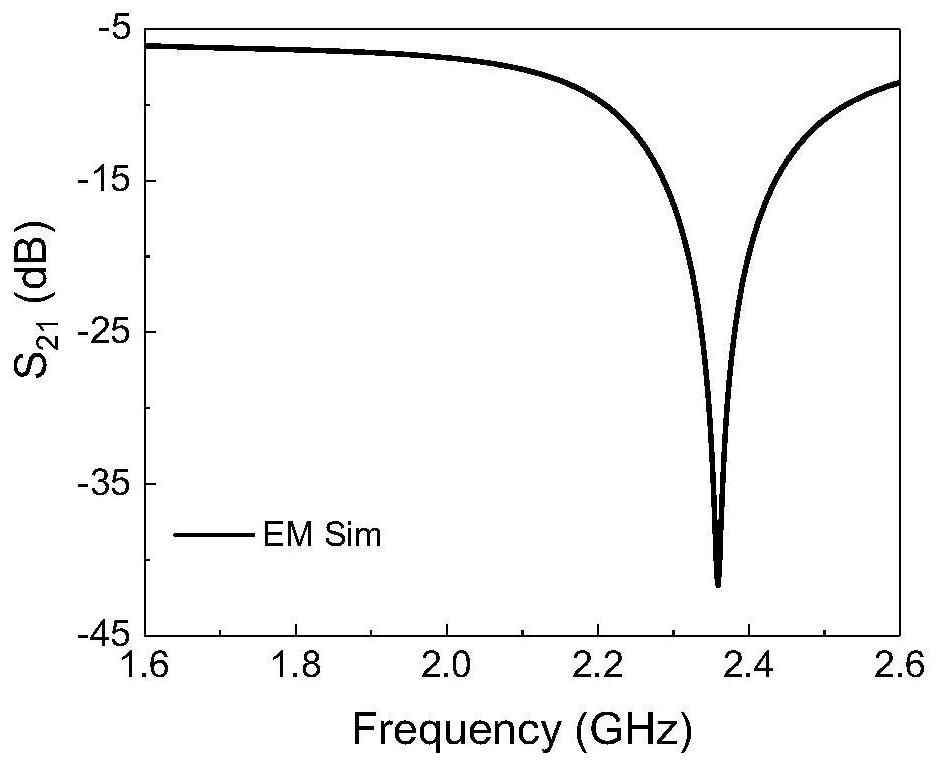 Microwave Sensors for Measuring Permittivity and Permeability of Magnetic Media Materials