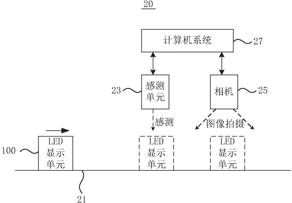 Assembly-line LED (light emitting diode) display unit uniformity detection method, system and device