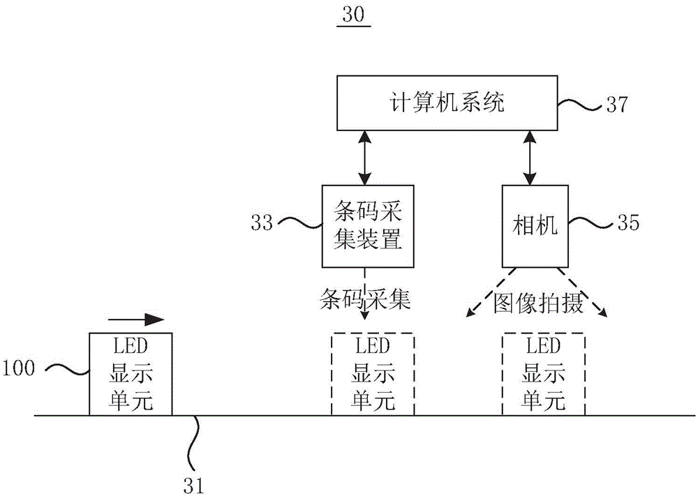 Assembly-line LED (light emitting diode) display unit uniformity detection method, system and device