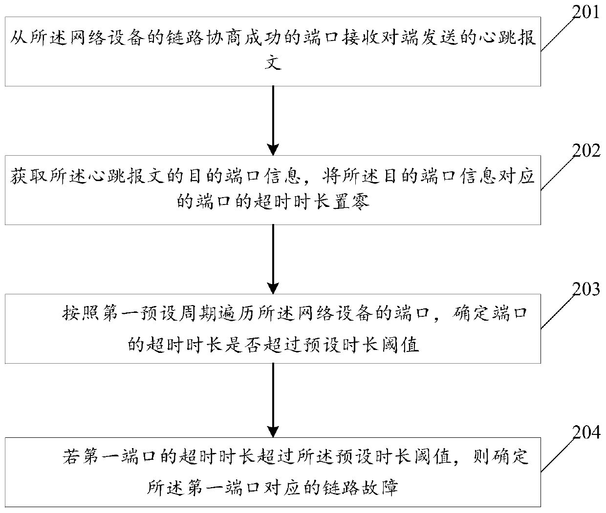 VSF-based link detection method and device