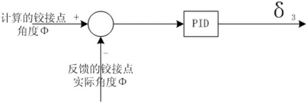 Multi-axle steering track follow closed-loop control method for rubber wheel low-floor intelligent rail train