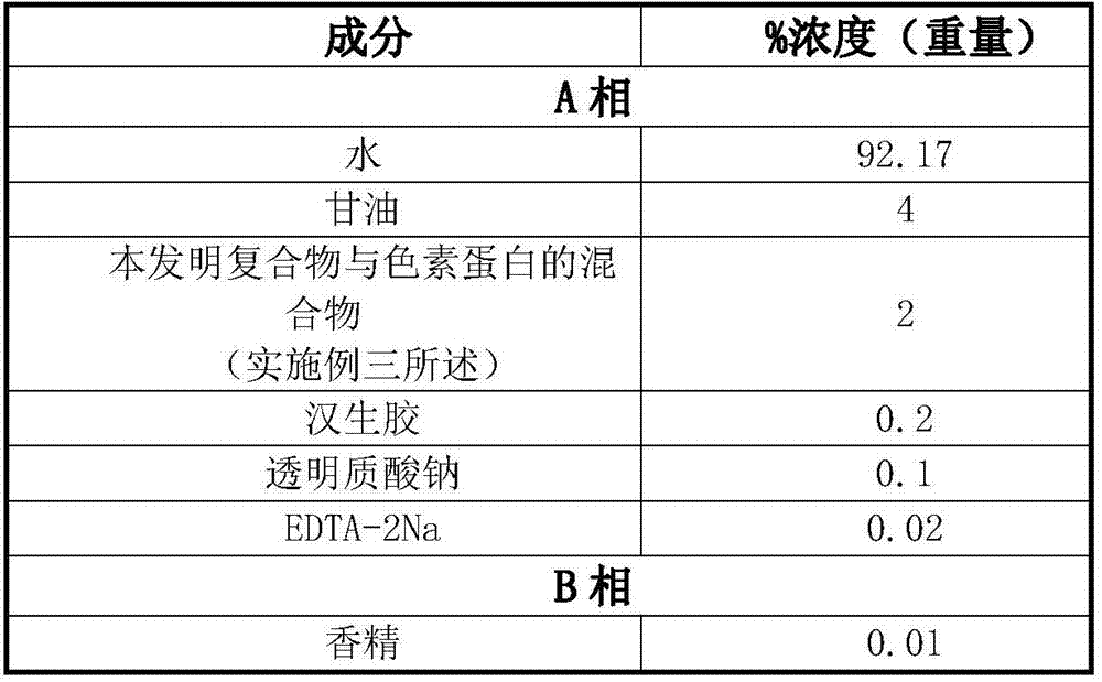 Compound for improving photostability of chromoproteins and application thereof