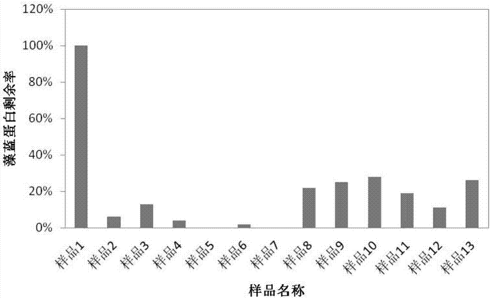 Compound for improving photostability of chromoproteins and application thereof