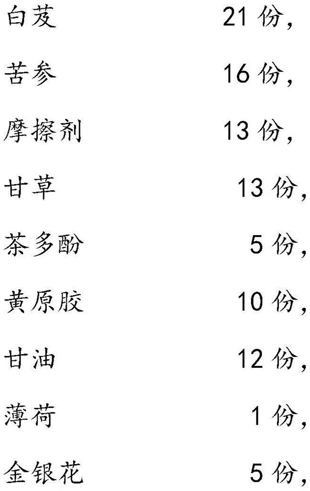 Traditional Chinese medicine toothpaste and preparation method thereof