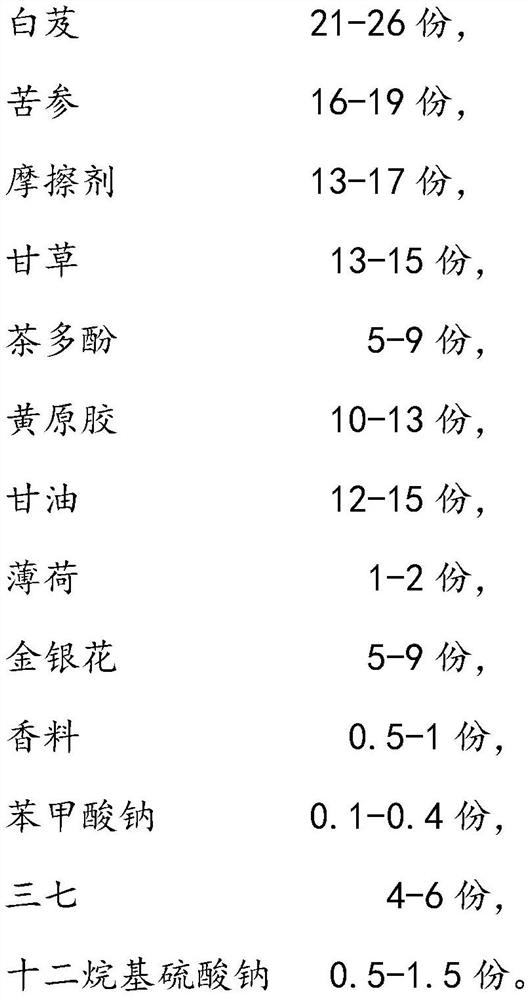 Traditional Chinese medicine toothpaste and preparation method thereof