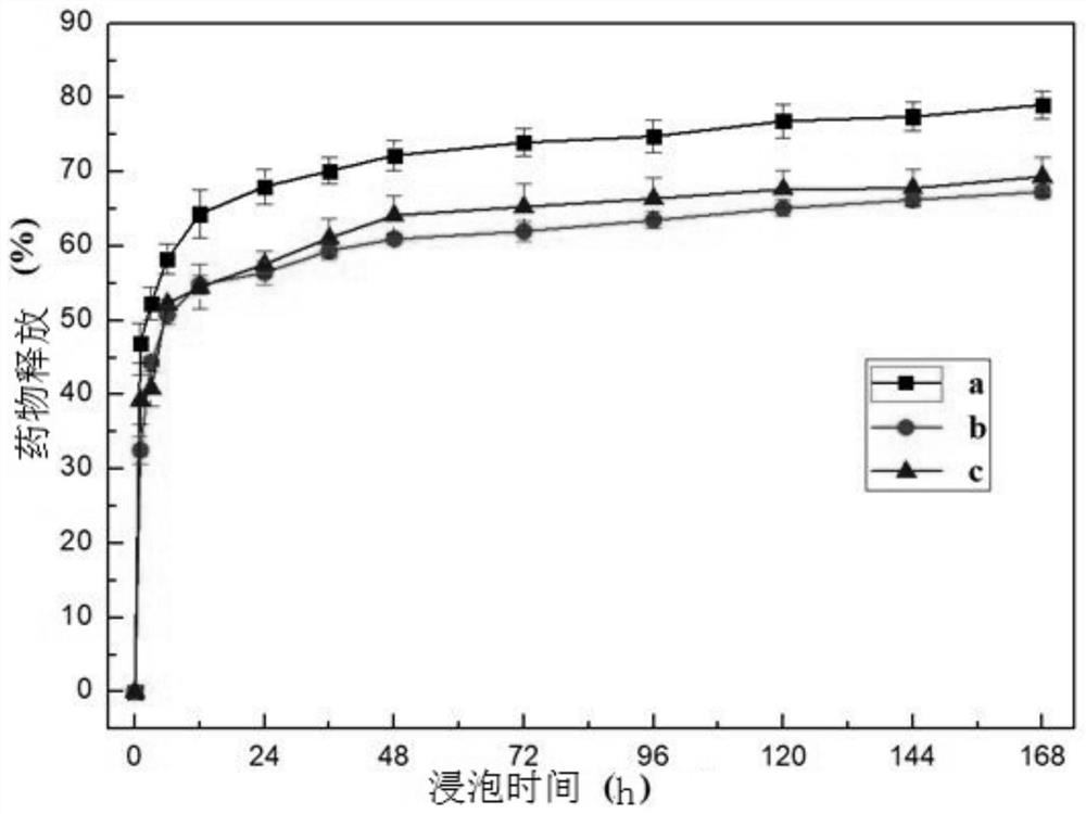 A kind of medical suture with natural antibacterial drug slow-release function and preparation method thereof