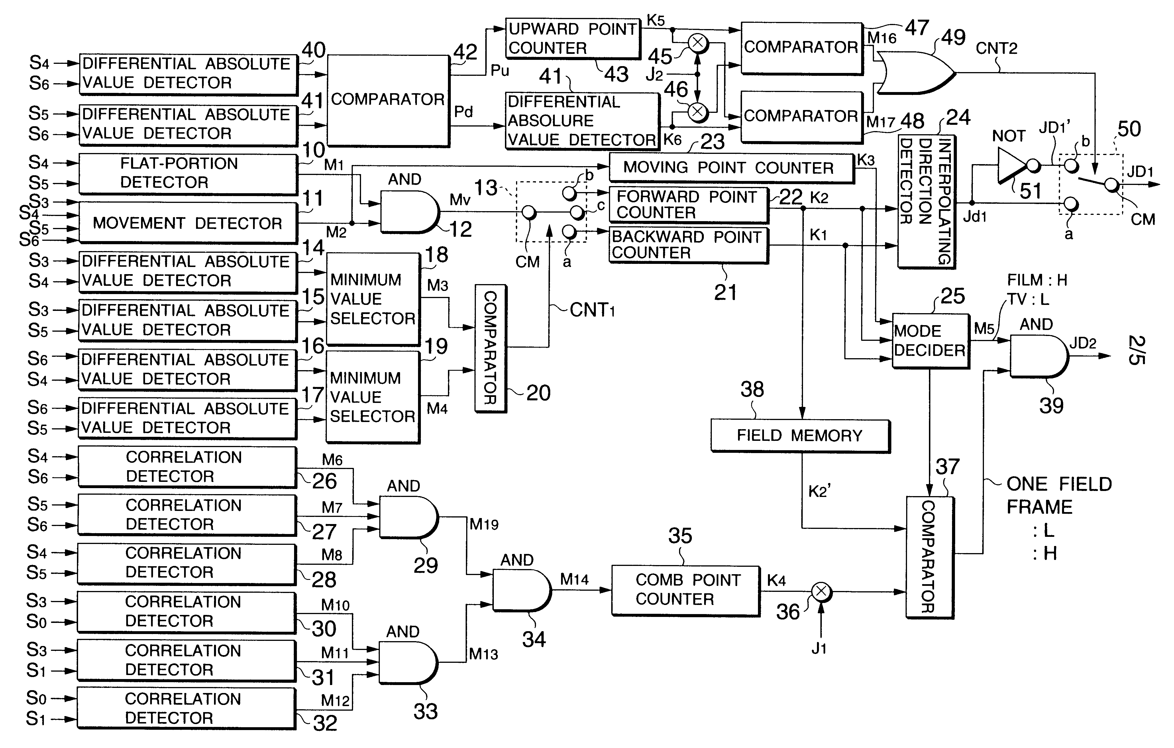 Video signal converting apparatus