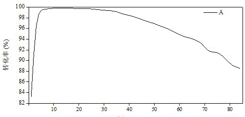 Method for recycling heavy-metal-accumulated plants