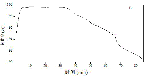 Method for recycling heavy-metal-accumulated plants