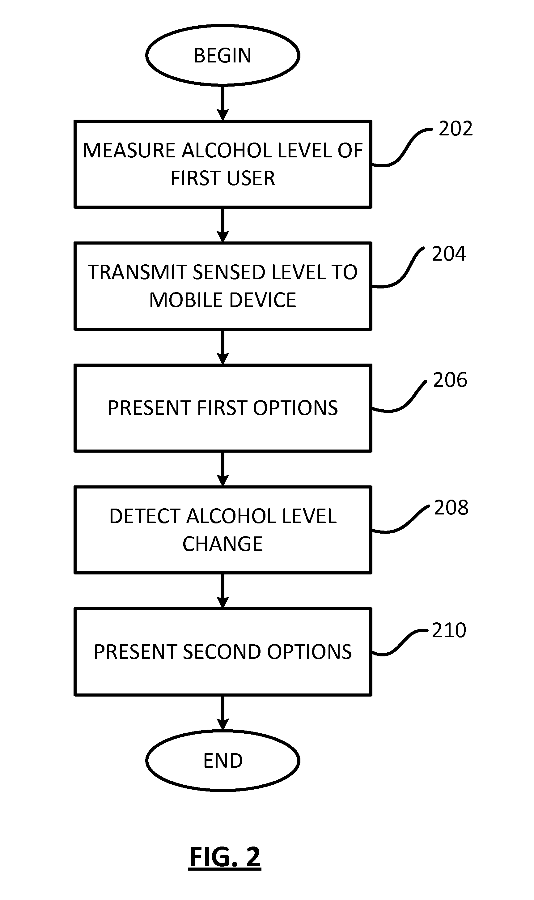 Integrated Alcohol Detection And Mobile Communication Apparatus And Method