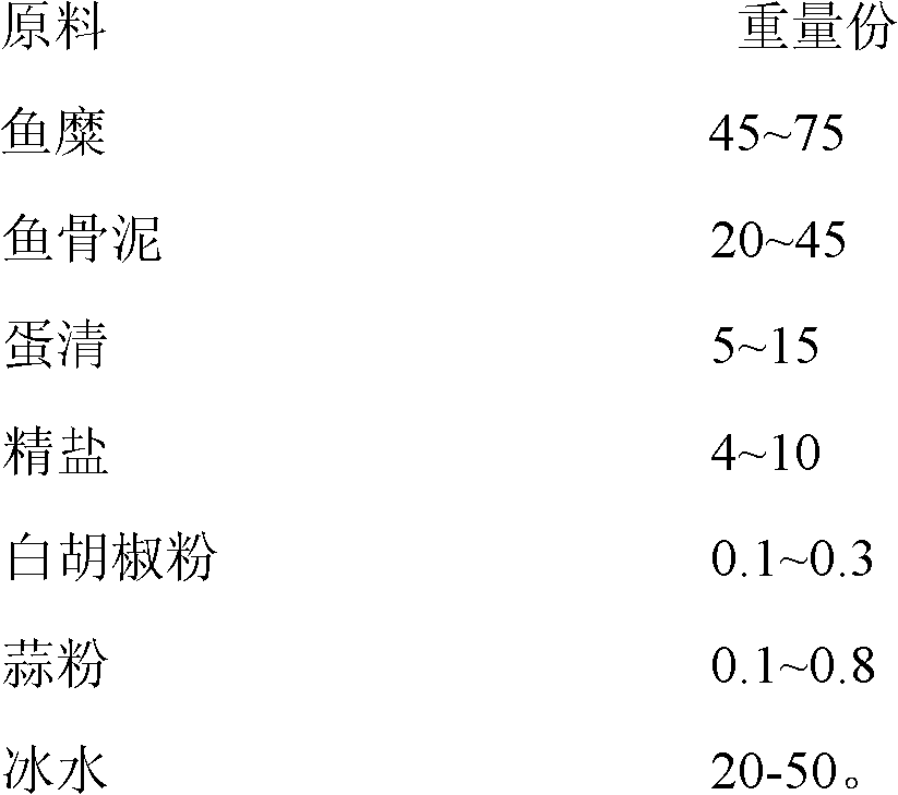 High-calcium fish ball and manufacture method thereof