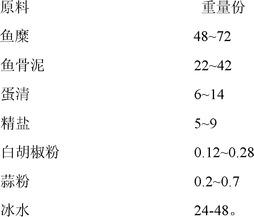 High-calcium fish ball and manufacture method thereof