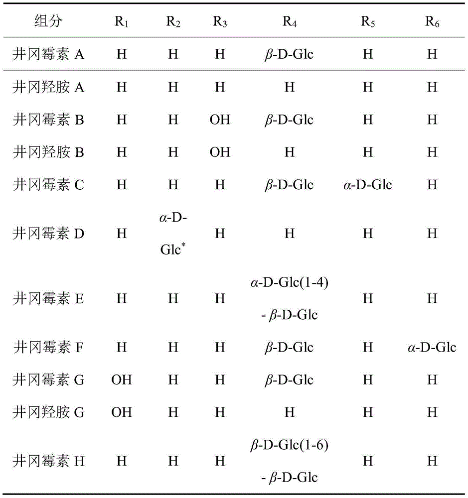 Preparation method of high-purity validamycin A